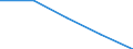 Imports 17231370 Manifold business forms and interleaved carbon sets, of paper or paperboard                                                                                                                 /in 1000 Euro /Rep.Cnt: United Kingdom