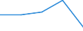 Exports 17231370 Manifold business forms and interleaved carbon sets, of paper or paperboard                                                                                                                        /in 1000 Euro /Rep.Cnt: Ireland