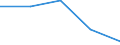 Production sold 17231370 Manifold business forms and interleaved carbon sets, of paper or paperboard                                                                                                                /in 1000 Euro /Rep.Cnt: Ireland