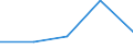 Apparent Consumption 17231370 Manifold business forms and interleaved carbon sets, of paper or paperboard                                                                                                           /in 1000 Euro /Rep.Cnt: Denmark