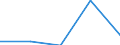 Imports 17231370 Manifold business forms and interleaved carbon sets, of paper or paperboard                                                                                                                        /in 1000 Euro /Rep.Cnt: Denmark