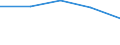 Production sold 17231370 Manifold business forms and interleaved carbon sets, of paper or paperboard                                                                                                                /in 1000 Euro /Rep.Cnt: Denmark