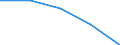 Apparent Consumption 17231370 Manifold business forms and interleaved carbon sets, of paper or paperboard                                                                                                          /in 1000 Euro /Rep.Cnt: Portugal