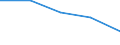 Apparent Consumption 17231370 Manifold business forms and interleaved carbon sets, of paper or paperboard                                                                                                             /in 1000 kg /Rep.Cnt: Belgium