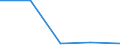 Exports 17231370 Manifold business forms and interleaved carbon sets, of paper or paperboard                                                                                                                          /in 1000 kg /Rep.Cnt: Belgium