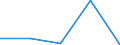 Exports 17231370 Manifold business forms and interleaved carbon sets, of paper or paperboard                                                                                                                        /in 1000 Euro /Rep.Cnt: Belgium