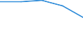 Exports 17231370 Manifold business forms and interleaved carbon sets, of paper or paperboard                                                                                                                       /in 1000 kg /Rep.Cnt: Luxembourg