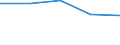 Exports 17231370 Manifold business forms and interleaved carbon sets, of paper or paperboard                                                                                                                     /in 1000 Euro /Rep.Cnt: Luxembourg