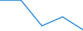 Imports 17231370 Manifold business forms and interleaved carbon sets, of paper or paperboard                                                                                                                       /in 1000 kg /Rep.Cnt: Luxembourg