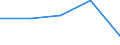 Imports 17231370 Manifold business forms and interleaved carbon sets, of paper or paperboard                                                                                                                     /in 1000 Euro /Rep.Cnt: Luxembourg