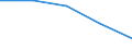 Apparent Consumption 17231370 Manifold business forms and interleaved carbon sets, of paper or paperboard                                                                                                             /in 1000 kg /Rep.Cnt: Finland