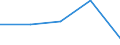 Imports 17231370 Manifold business forms and interleaved carbon sets, of paper or paperboard                                                                                                                          /in 1000 kg /Rep.Cnt: Finland