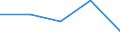 Imports 17231370 Manifold business forms and interleaved carbon sets, of paper or paperboard                                                                                                                        /in 1000 Euro /Rep.Cnt: Finland