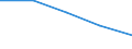 Production sold 17231370 Manifold business forms and interleaved carbon sets, of paper or paperboard                                                                                                                  /in 1000 kg /Rep.Cnt: Finland