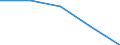 Production sold 17231370 Manifold business forms and interleaved carbon sets, of paper or paperboard                                                                                                                /in 1000 Euro /Rep.Cnt: Finland