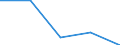 Apparent Consumption 17231370 Manifold business forms and interleaved carbon sets, of paper or paperboard                                                                                                             /in 1000 kg /Rep.Cnt: Austria