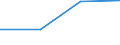 Production sold 17231380 Albums for samples, collections, stamps or photographs, of paper or paperboard                                                                                                               /in 1000 kg /Rep.Cnt: Finland