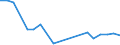 Production sold 17231380 Albums for samples, collections, stamps or photographs, of paper or paperboard                                                                                                             /in 1000 Euro /Rep.Cnt: Finland