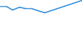 Offensichtlicher Verbrauch 17241100 Tapeten und Wandverkleidungen aus Papier/ Buntglaspapier                                                                                                                       /in 1000 kg /Meldeland: Schweden