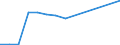 Verkaufte Produktion 17241100 Tapeten und Wandverkleidungen aus Papier/ Buntglaspapier                                                                                                                           /in 1000 Euro /Meldeland: Schweden