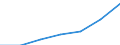 Verkaufte Produktion 17241200 Wandverkleidungen aus Spinnstoffen                                                                                                                                                 /in 1000 Euro /Meldeland: Dänemark