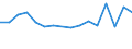 Importe 17241200 Wandverkleidungen aus Spinnstoffen                                                                                                                                                             /in 1000 Euro /Meldeland: Luxemburg