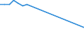 Apparent Consumption 17291920 Bobbins, spools, cops and similar supports of paper pulp, paper or paperboard used for winding textile yarn                                                                      /in 1000 kg /Rep.Cnt: United Kingdom