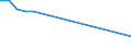 Production sold 17291955 Rolls, sheets and dials of paper or paperboard, printed for self-recording apparatus                                                                                                         /in 1000 kg /Rep.Cnt: Germany