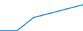 Verkaufte Produktion 17291955 Diagrammpapier für Registriergeräte, in Rollen, Bogen oder Scheiben                                                                                                                /in 1000 Euro /Meldeland: Schweden