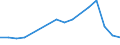 Offensichtlicher Verbrauch 17291955 Diagrammpapier für Registriergeräte, in Rollen, Bogen oder Scheiben                                                                                                            /in 1000 kg /Meldeland: Finnland