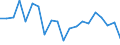 Exports 17291957 Moulded or pressed articles of paper pulp                                                                                                                                                          /in 1000 Euro /Rep.Cnt: Finland