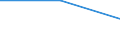 Production sold 18111000 Printed newspapers, journals and periodicals, appearing at least four times a week                                                                                                            /in 1000 kg /Rep.Cnt: France