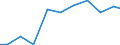 Verkaufte Produktion 18111000 Zeitungen und andere periodische Druckschriften, mindestens viermal wöchentlich erscheinend                                                                                        /in 1000 Euro /Meldeland: Norwegen