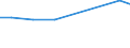 Verkaufte Produktion 18111000 Zeitungen und andere periodische Druckschriften, mindestens viermal wöchentlich erscheinend                                                                                        /in 1000 Euro /Meldeland: Kroatien