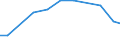 Production sold 18121300 Printed newspapers, journals and periodicals, appearing less than four times a week                                                                                                          /in 1000 Euro /Rep.Cnt: Italy