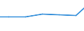 Verkaufte Produktion 18121300 Zeitungen und andere periodische Druckschriften, weniger als viermal wöchentlich erscheinend                                                                                       /in 1000 Euro /Meldeland: Dänemark