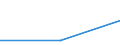 Verkaufte Produktion 18121300 Zeitungen und andere periodische Druckschriften, weniger als viermal wöchentlich erscheinend                                                                                          /in 1000 kg /Meldeland: Belgien