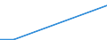 Production sold 18121300 Printed newspapers, journals and periodicals, appearing less than four times a week                                                                                                        /in 1000 Euro /Rep.Cnt: Iceland