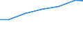 Production sold 18121300 Printed newspapers, journals and periodicals, appearing less than four times a week                                                                                                        /in 1000 Euro /Rep.Cnt: Estonia