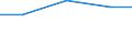 Verkaufte Produktion 18121414 Bücher, Broschüren und ähnliche Drucke (ausgenommen in losen Bogen oder Blättern)                                                                                                    /in 1000 Euro /Meldeland: Ungarn