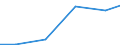 Production sold 18131000 Composition, plate-making services, typesetting and phototypesetting                                                                                                                        /in 1000 Euro /Rep.Cnt: Poland