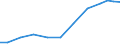 Exports 18132000 Printing components                                                                                                                                                                                /in 1000 Euro /Rep.Cnt: Finland