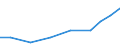 Importe 18132000 Druckformen (z. B. Klischees, Druckplatten, Druckformzylinder) und Reproduktion                                                                                                                 /in 1000 Euro /Meldeland: Lettland