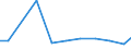 Verkaufte Produktion 18141050 Weiterverarbeitung von anderen Drucksachen, bedruckten Papieren oder Karton (z. B. Formularen, Etiketten, Kalendern) durch Falzen, Lochen, Stanzen, Prägen, Kleben, Kasch          /in 1000 Euro /Meldeland: Finnland