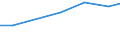 Verkaufte Produktion 18201070 Vervielfältigung von                                                                                                                                                               /in 1000 Euro /Meldeland: Finnland