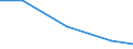 Verkaufte Produktion 18203030 Vervielfältigung von Magnetbändern mit EDV-Daten mit einer Breite <= 4 mm                                                                                                   /in 1000 Euro /Meldeland: Ver. Königreich