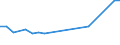 Total production 20111120 Argon                                                                                                                                                                                   /in 1000 m³ /Rep.Cnt: Netherlands