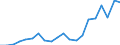 Exports 20111130 Rare gases (excluding argon)                                                                                                                                                                       /in 1000 Euro /Rep.Cnt: Germany