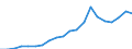 Exports 20111130 Rare gases (excluding argon)                                                                                                                                                                         /in 1000 Euro /Rep.Cnt: Italy