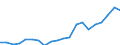 Exports 20111130 Rare gases (excluding argon)                                                                                                                                                                /in 1000 Euro /Rep.Cnt: United Kingdom